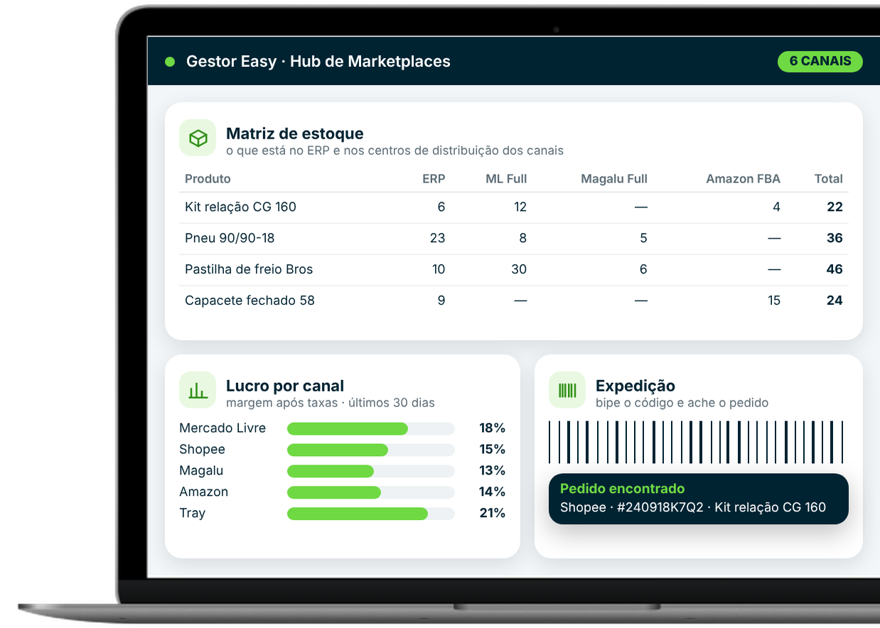 Gestor Easy conectado aos marketplaces